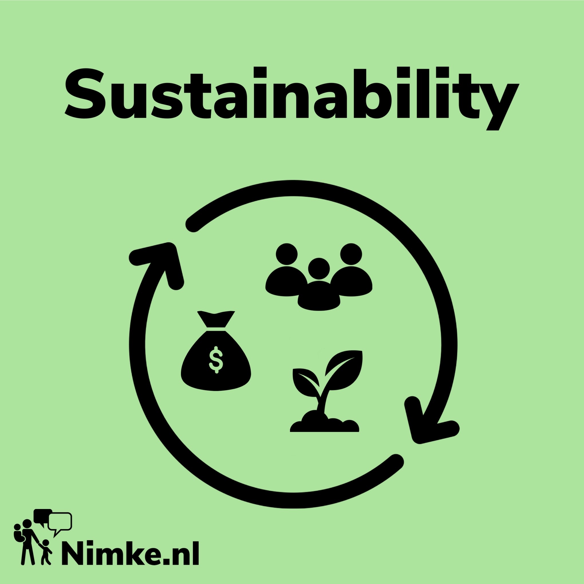 Picture of sustainability with people, money and plant